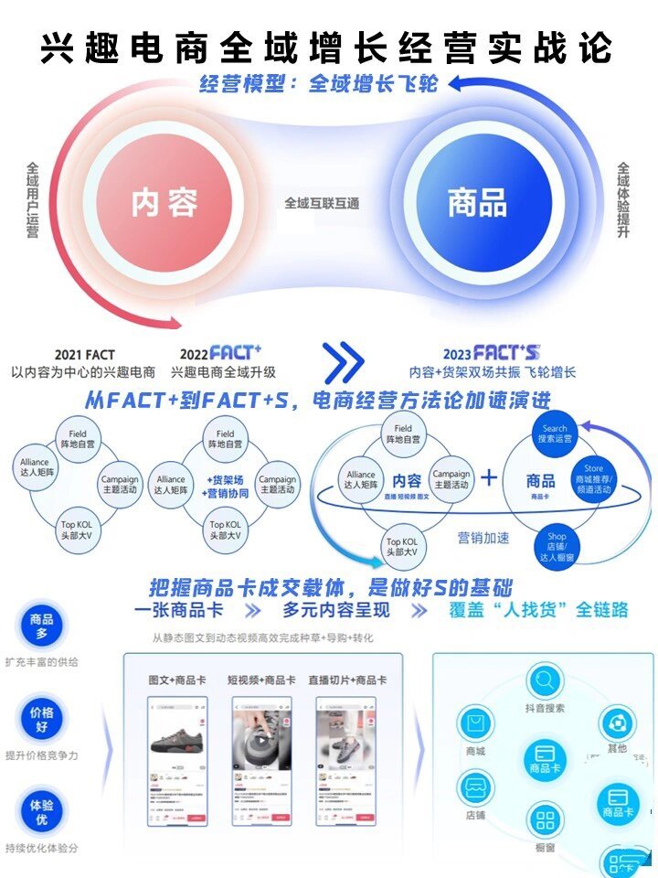 電商運營‖興趣電商全域增長經(jīng)營實戰(zhàn)論